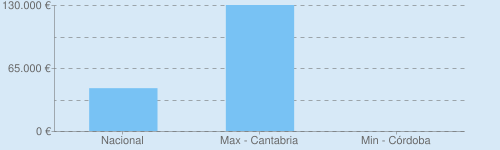 Precio Medio de Rehabilitación Fachadas Precio Medio de Rehabilitación Fachadas