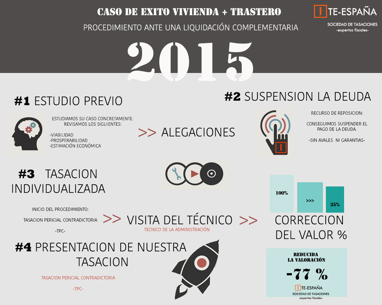 liquidaciones complementarias