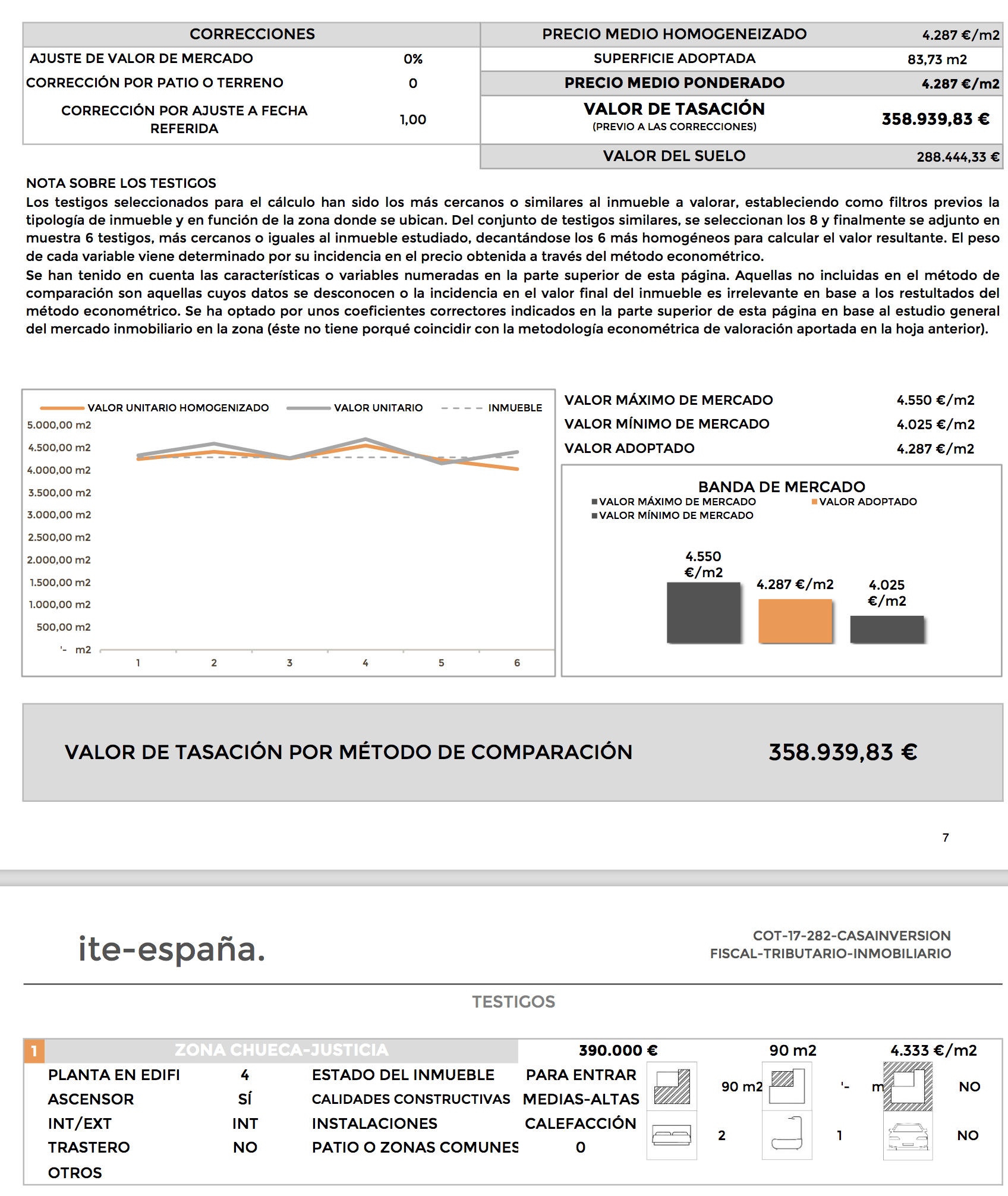 tasacion plusvalia